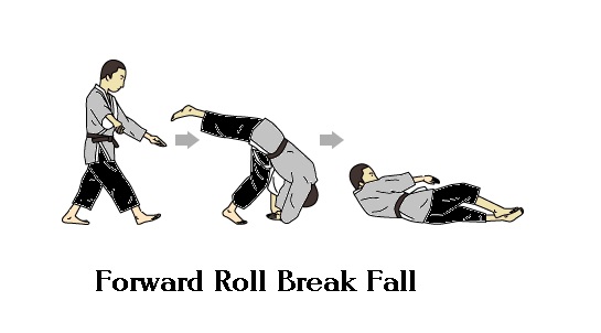 Bring both hands and the right foot forward simultaneously, push strongly forward from both feet and tuck the right arm inward when entering the roll. Strike the ground with the left hand as the feet make contact with the ground.